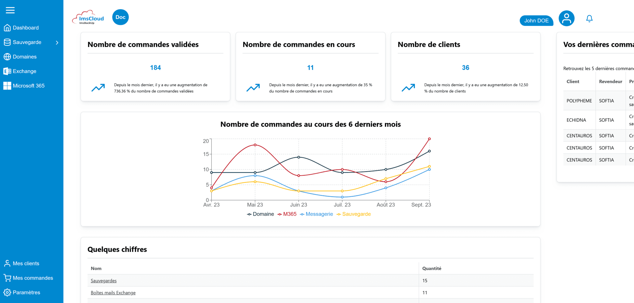 Kaz-ki - Tableau de bord