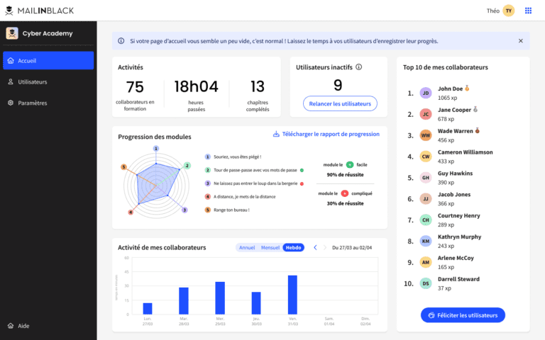 Interface de Mailback Academy - Tableau de board